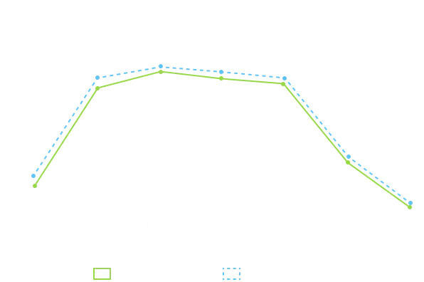 Thinfinity Cloud Manager